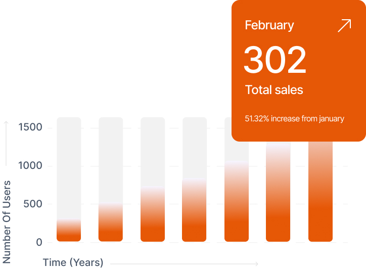 Scales as your business grows
