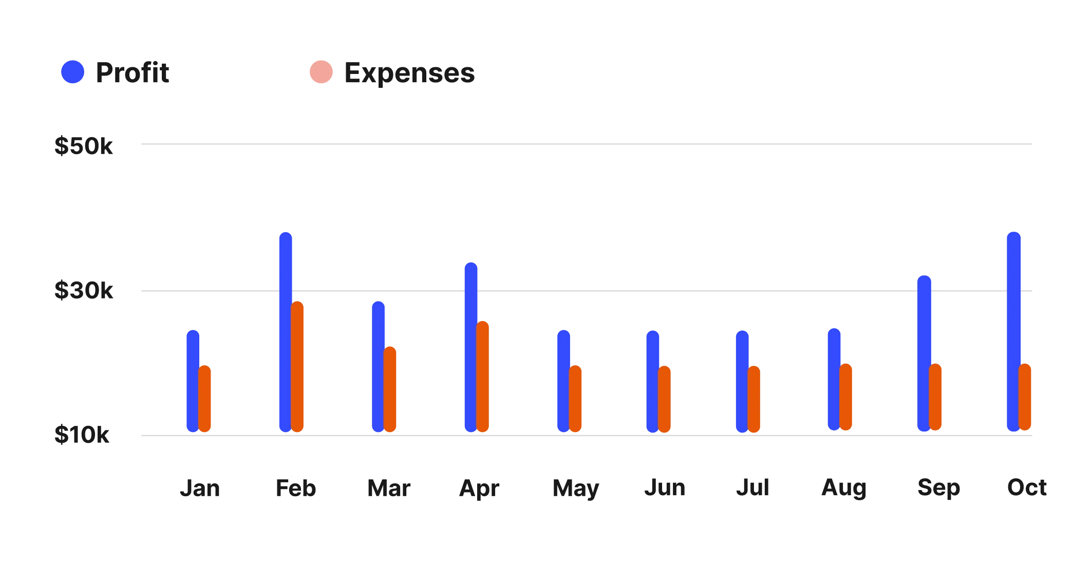 Turn sales insights